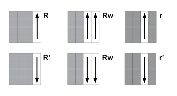 4 X 4  Scramble and Algorithm Notation