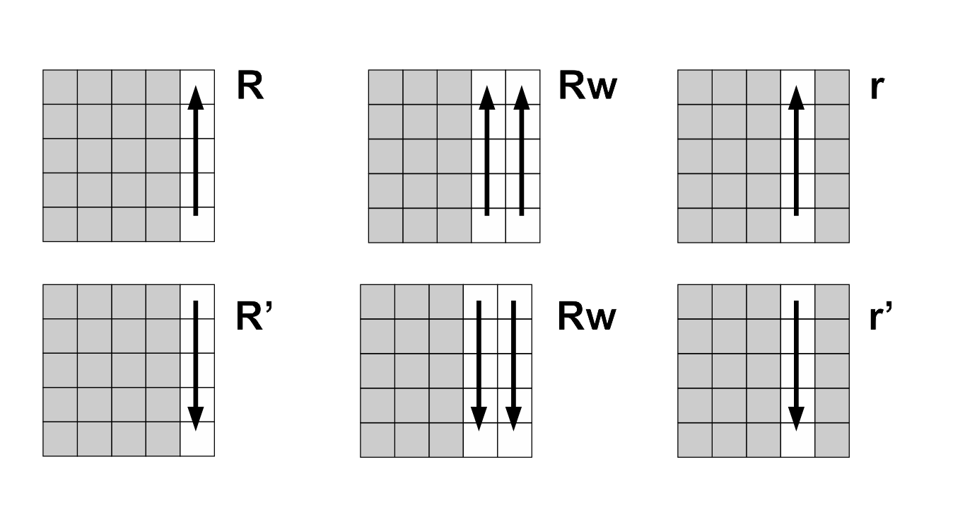 5x5 Scramble and Algorithm Notation