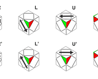 Skewb Scramble and Algorithm Notation